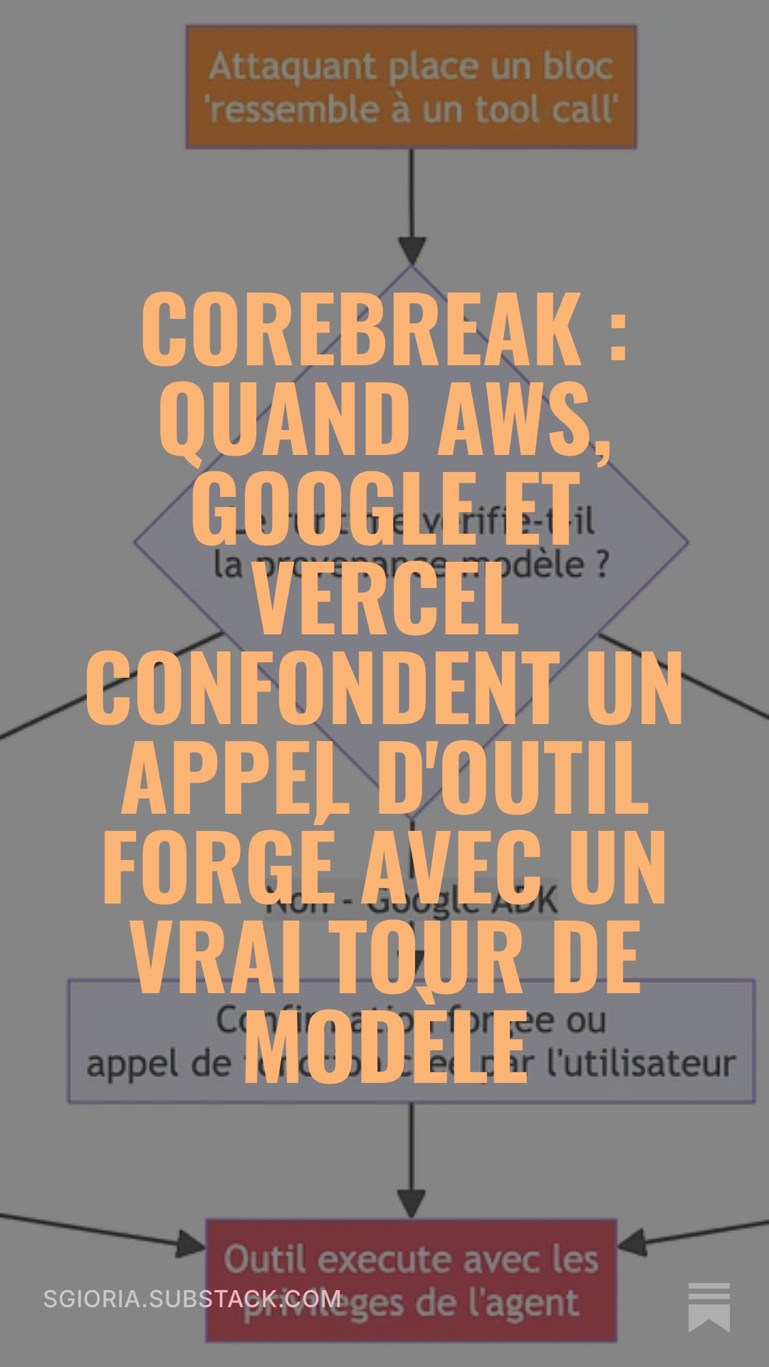 Lire l'article complet sur Substack : CoreBreak, quand AWS, Google et Vercel confondent un appel d'outil forgé avec un vrai tour de modèle