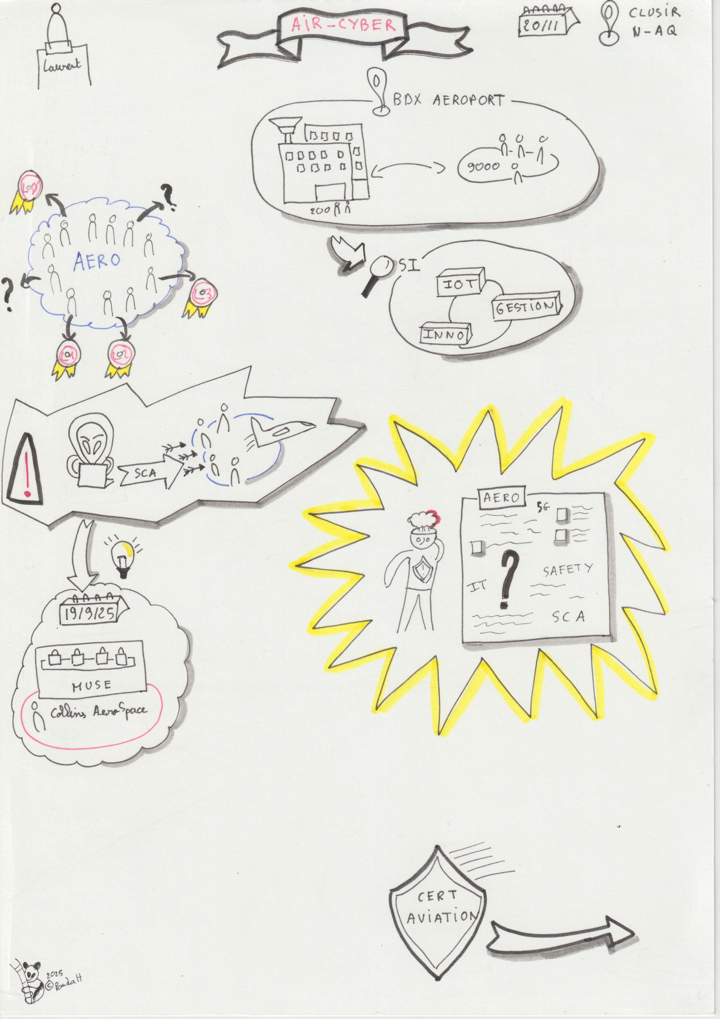 CLUSIR NA - Afterwork AERO - Partie 1