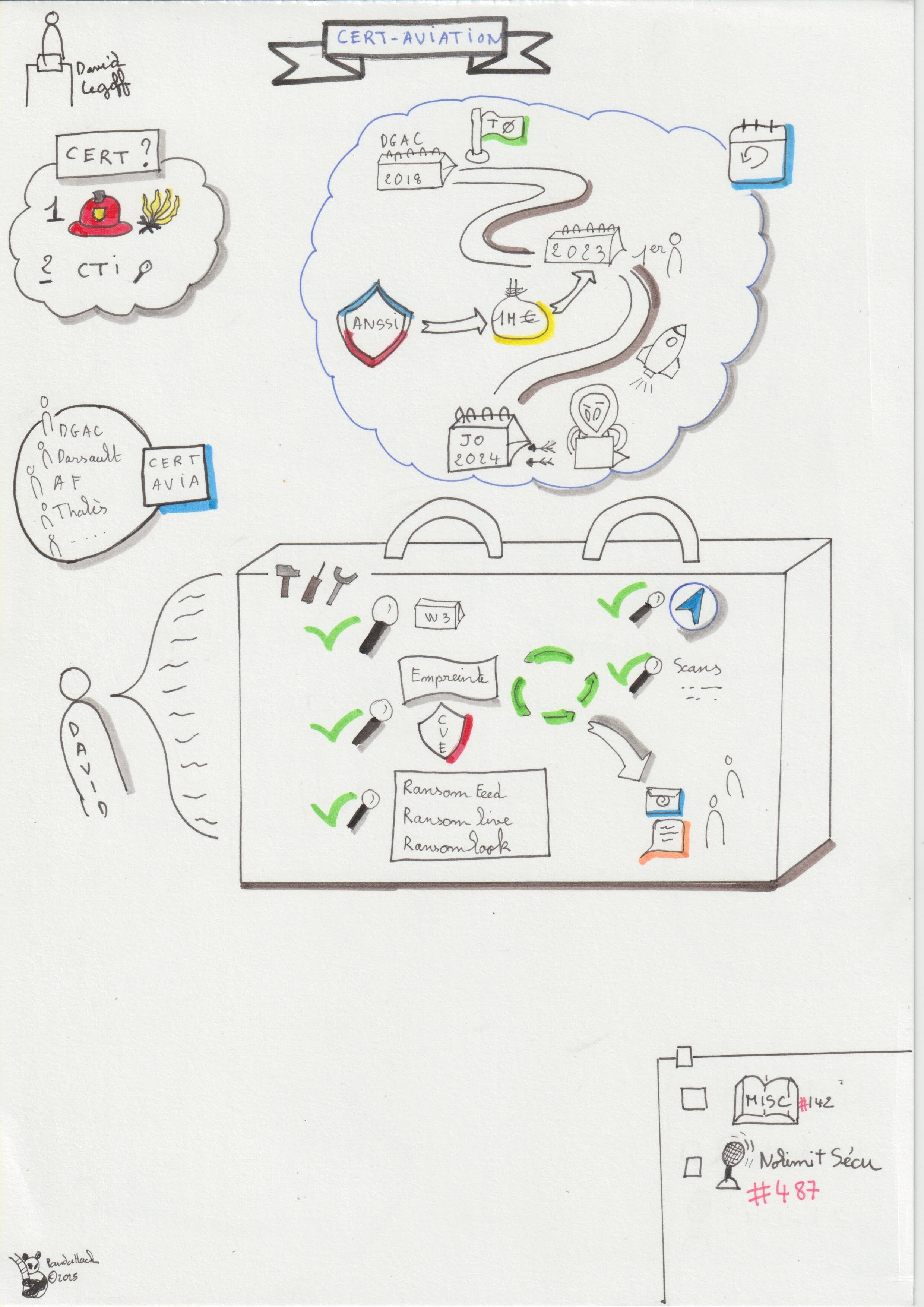 CLUSIR NA - Afterwork AERO - Partie 2