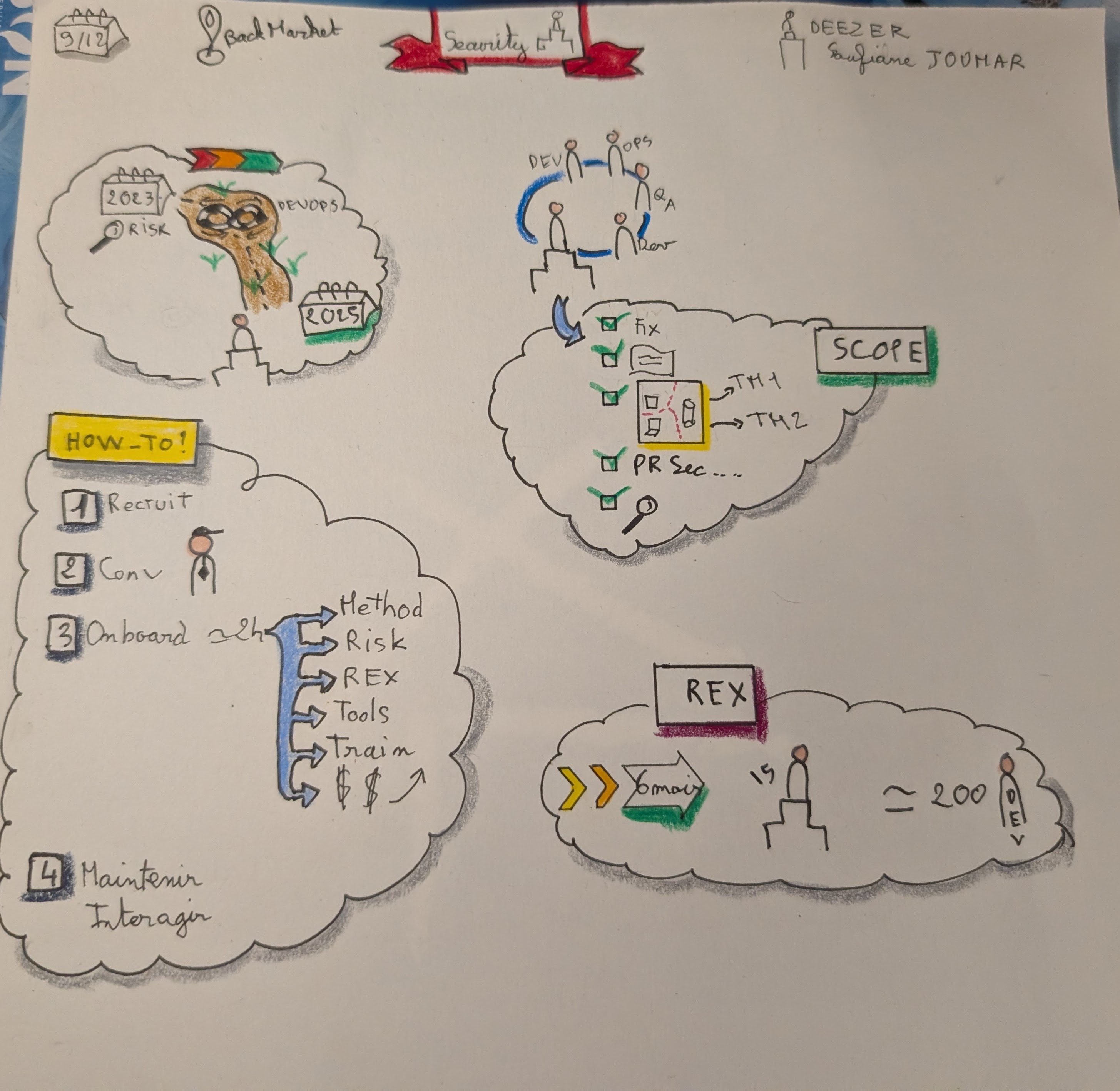 Sketchnote Security champions chez Deezer