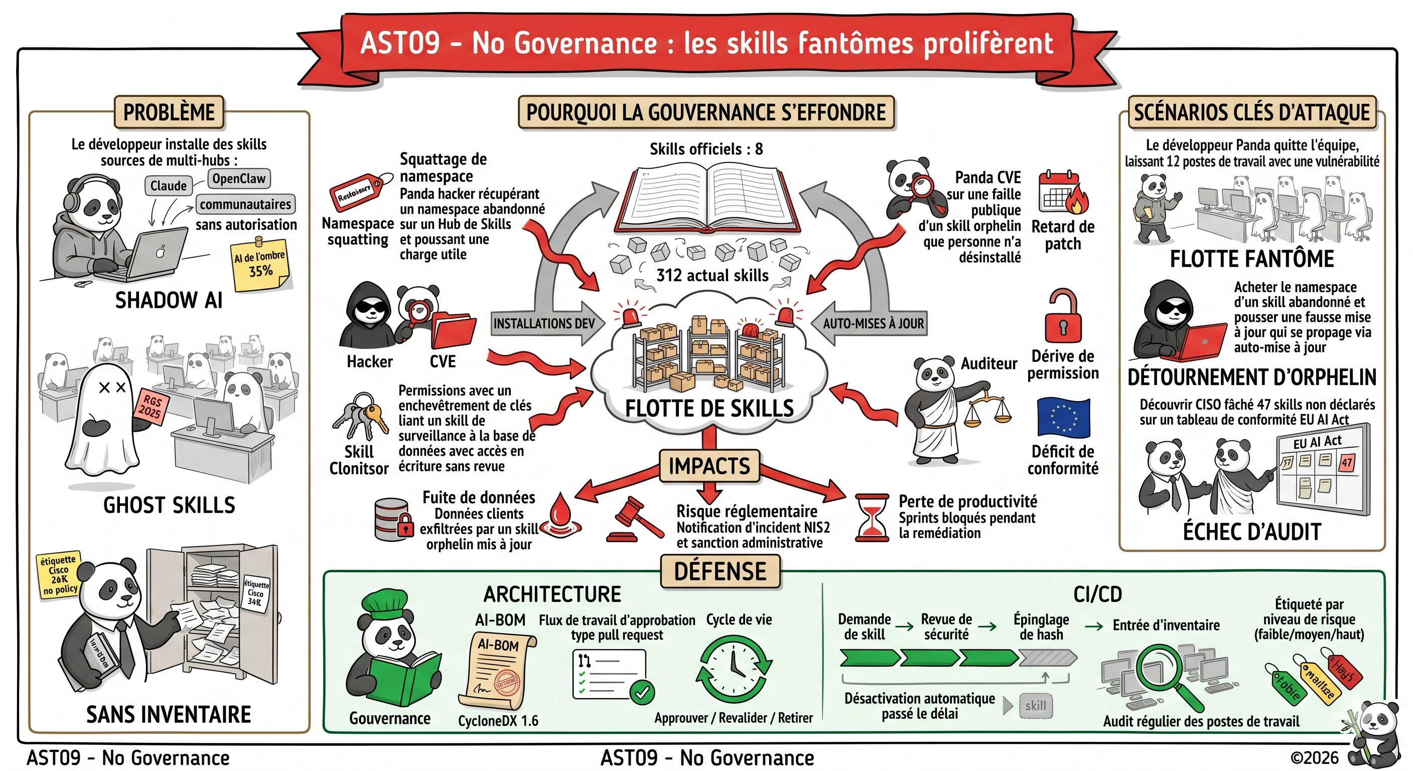 AST09 - Generée par IA