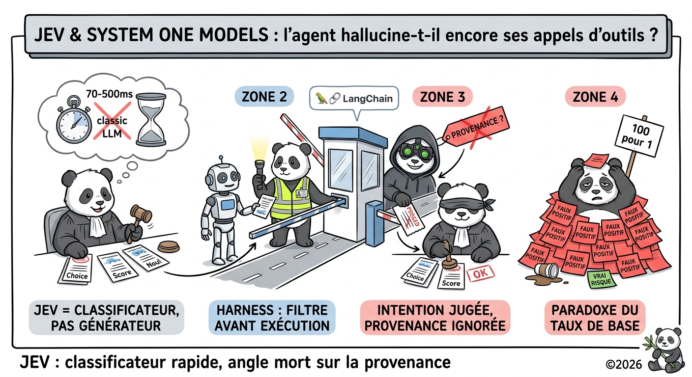 Jev System One Models - Générée par IA