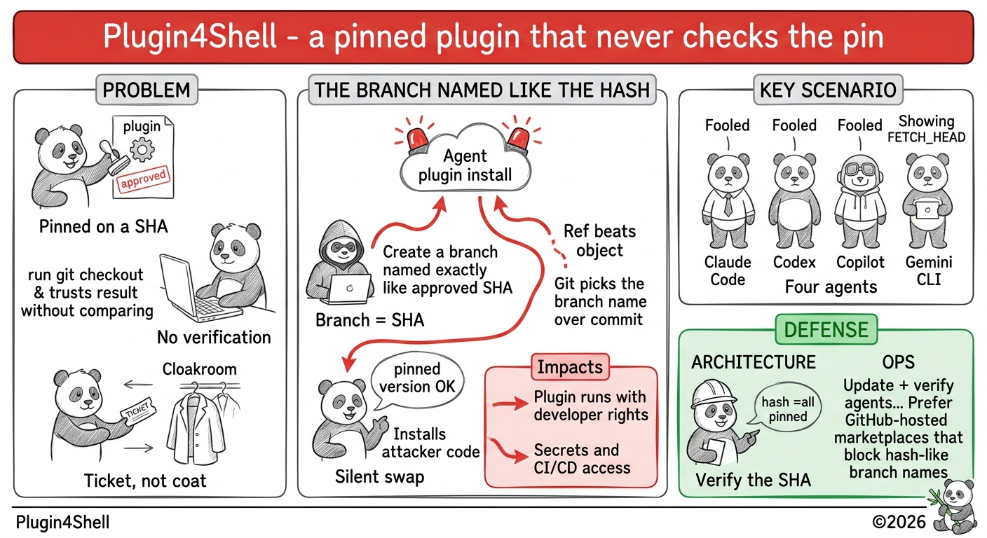 Plugin4Shell : le pin qui ne vérifiait rien - Générée par IA